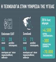 Επέκταση του Εθνικού Δικτύου Τηλεϊατρικής σε 22 νησιά από OTE και Intracom Telecom